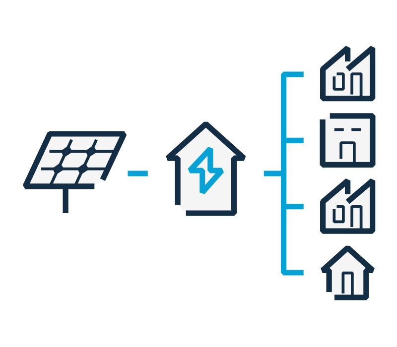 GDSolar Energia - Soluções - Geração Distribuída Compartilhada Consórcio