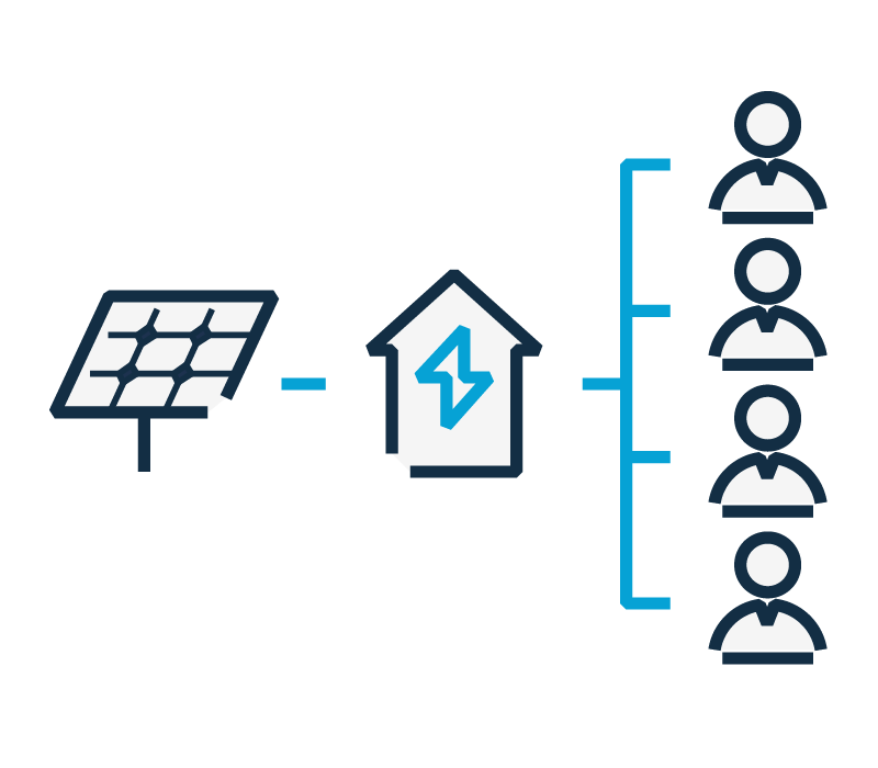 GDSolar Energia - Soluções - Geração Distribuída Compartilhada Cooperativa